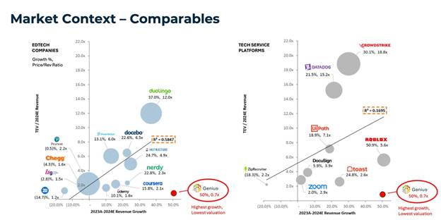 A graph showing the difference between a company's service platform and a company's company's company's company's company's company's company's company's company
Description automatically generated